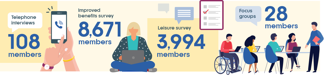 Infographic of survey stats